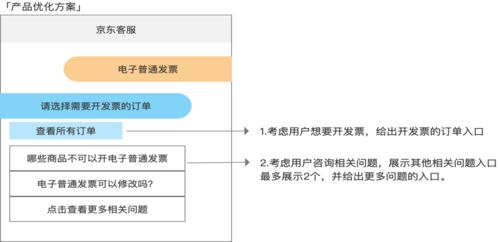 智能客服的優化之路 AI產品經理需掌握的核心對話技術與集成策略